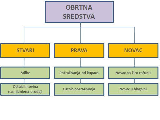 obrpojav