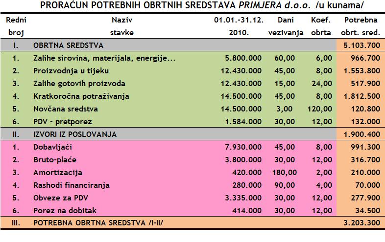 proobrt